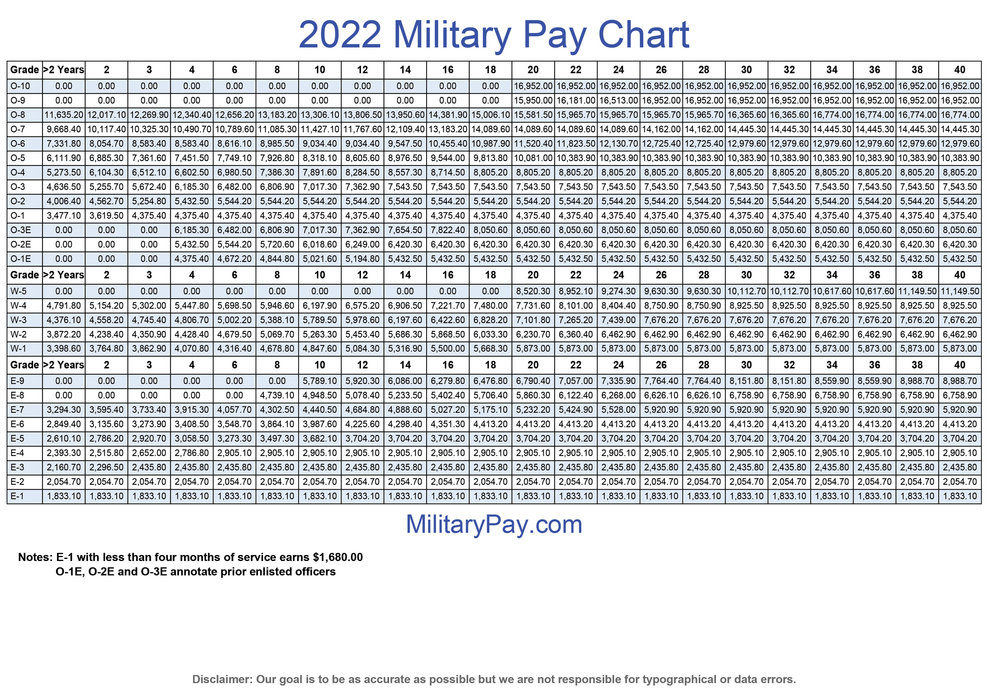 Base Pay 2024