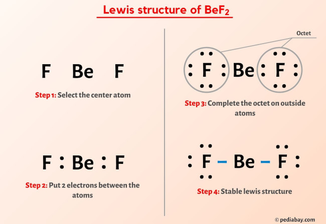 Bef2 Lewis Structure