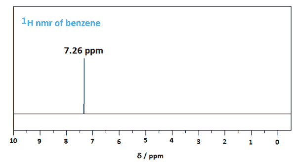 Benzene Motm Jmol Version