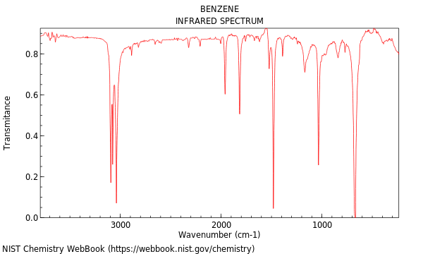Benzene Peak Ir
