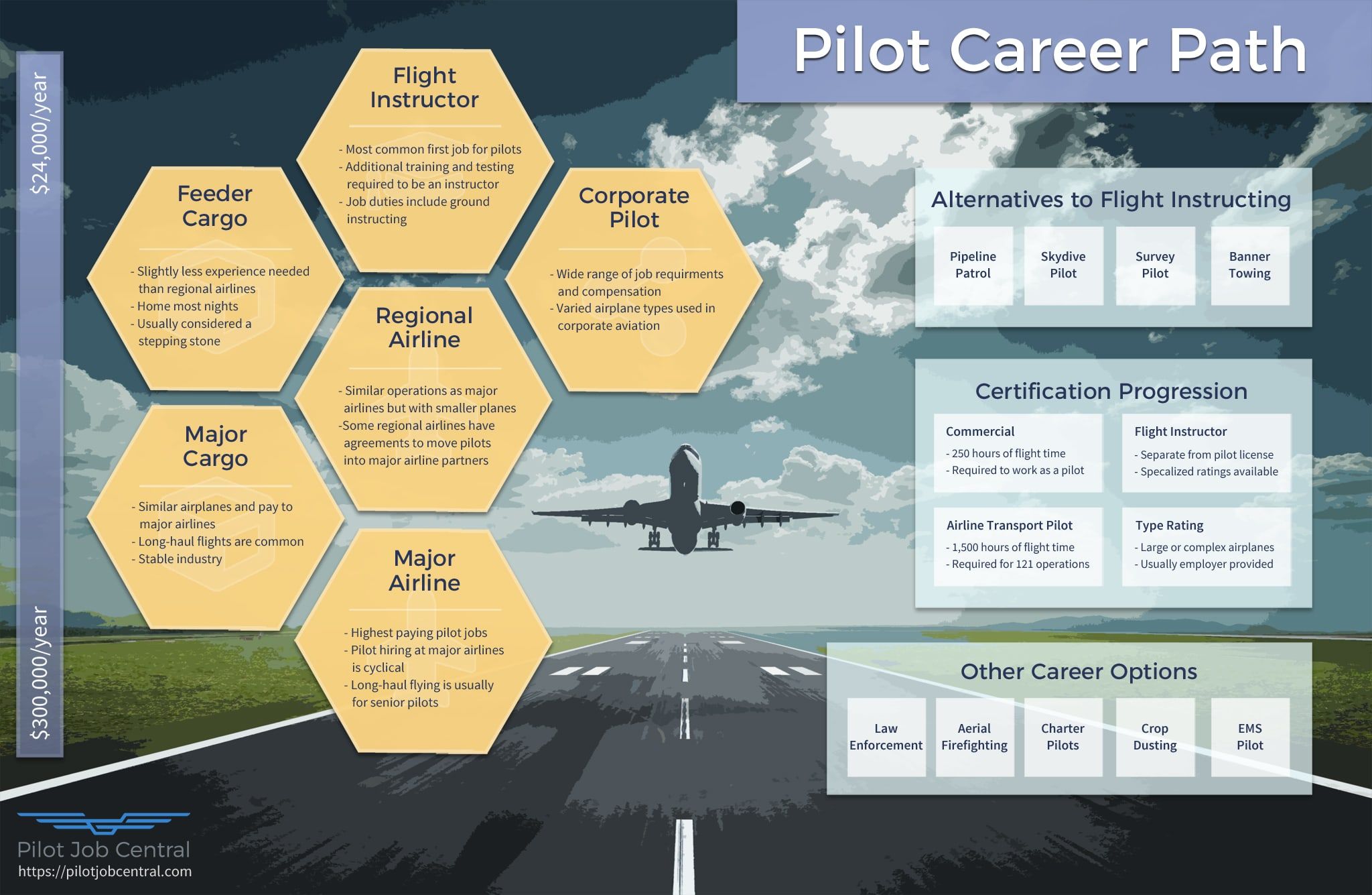 Blue Angels Pilot Career Path Uncovered