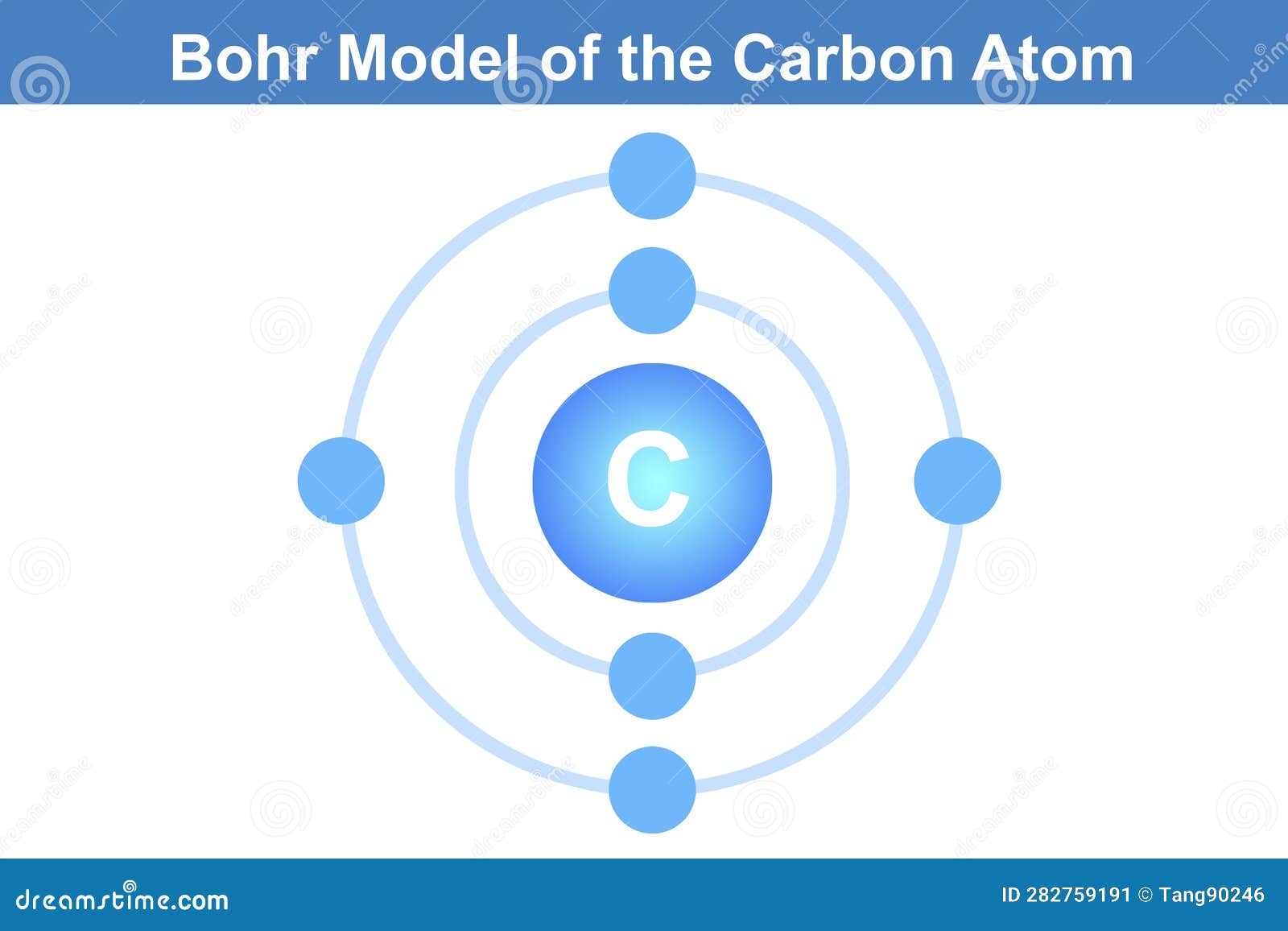 Bohr Model Of Carbon Atom