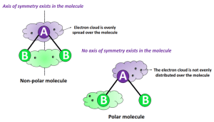 C6h12o6 Polar Or Nonpolar