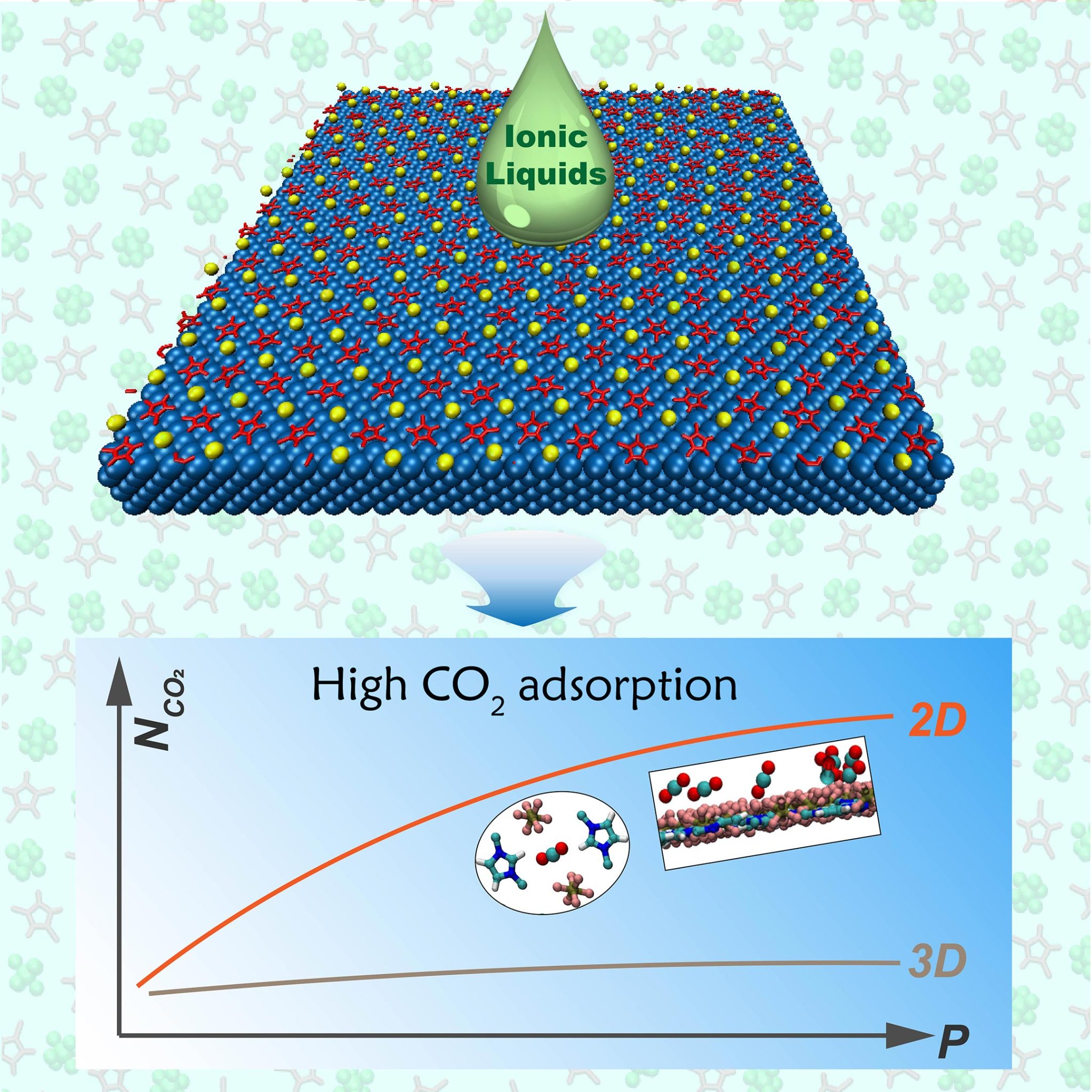 Carbon Dioxide Ionic Or Covalent