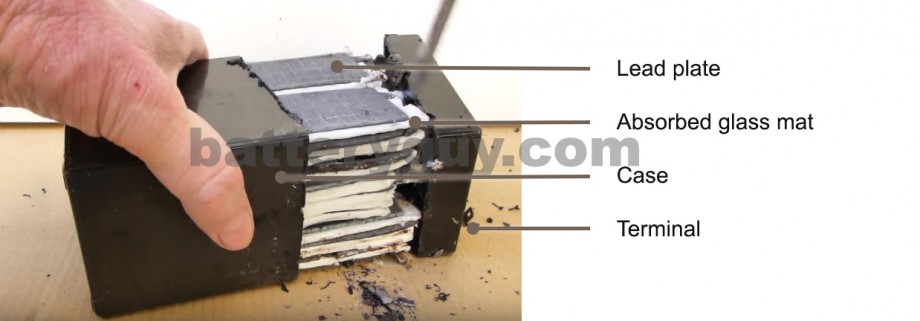 Charging A Glass Mat Battery