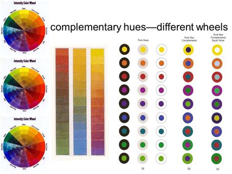 Color Intensity Guide: Enhance Your Designs