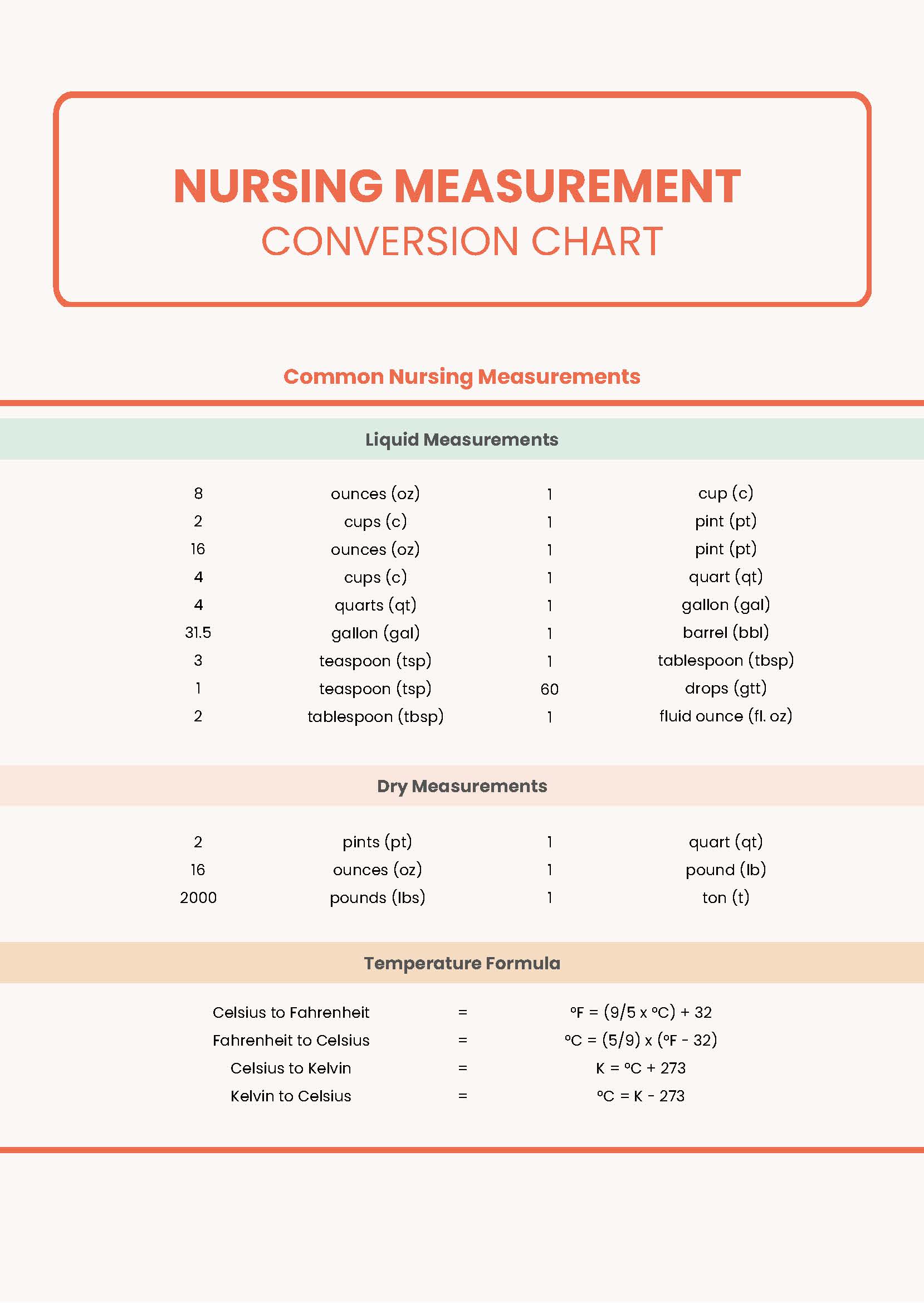 Conversion Chart Nursing