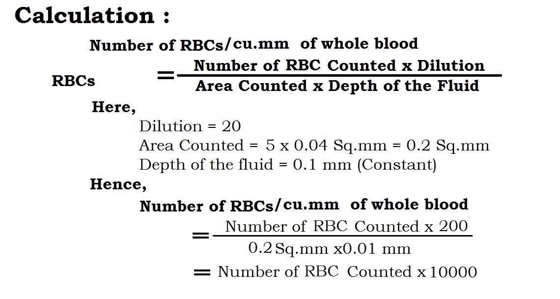 Csf Rbc Count High Csf Rbc Count High
