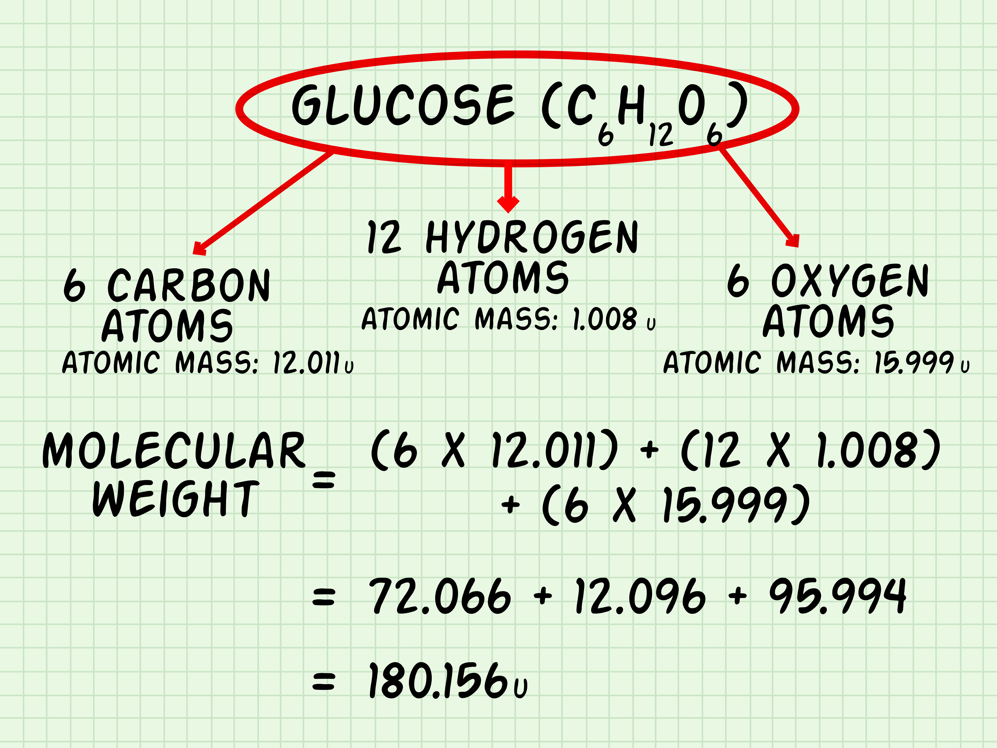 Dalton In G Mol: Calculate Molecular Weight Accurately Dalton In G Mol: Calculate Molecular Weight Accurately