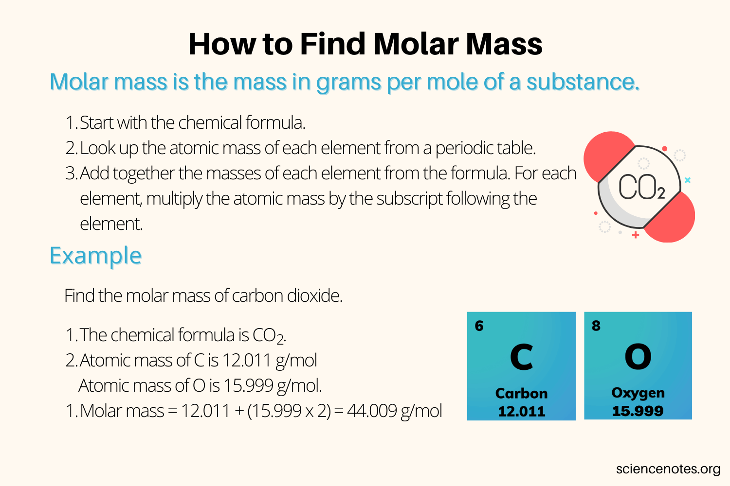 Dalton In G Mol: Understand Molar Mass Easily