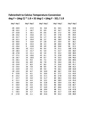 Deg F To Deg R: Convert Temperature Easily