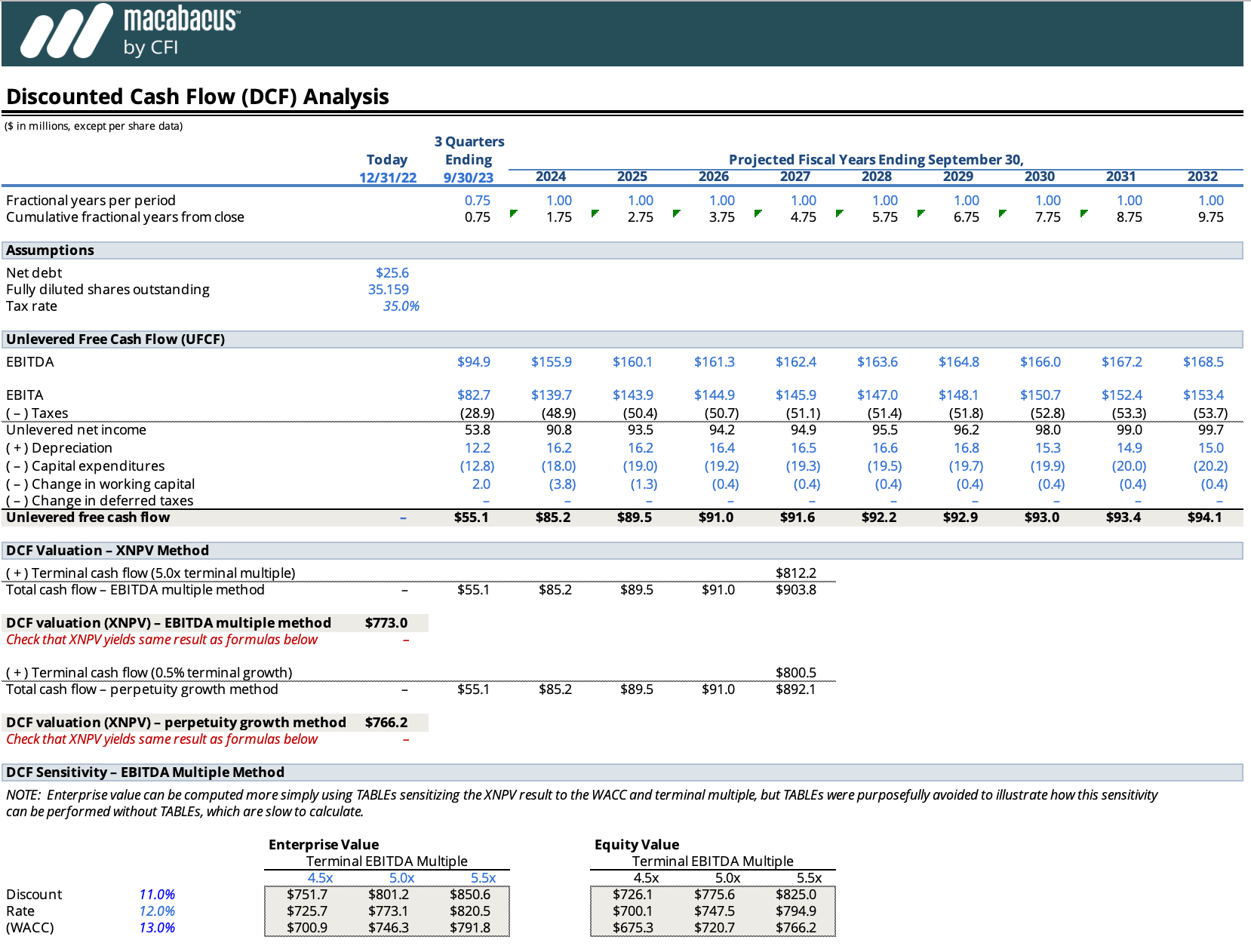 Discounted Cash Flows Dcf Discount Factor Tables Usage For Pv Fv Discounted Cash Flows Dcf Discount Factor Tables Usage For Pv Fv