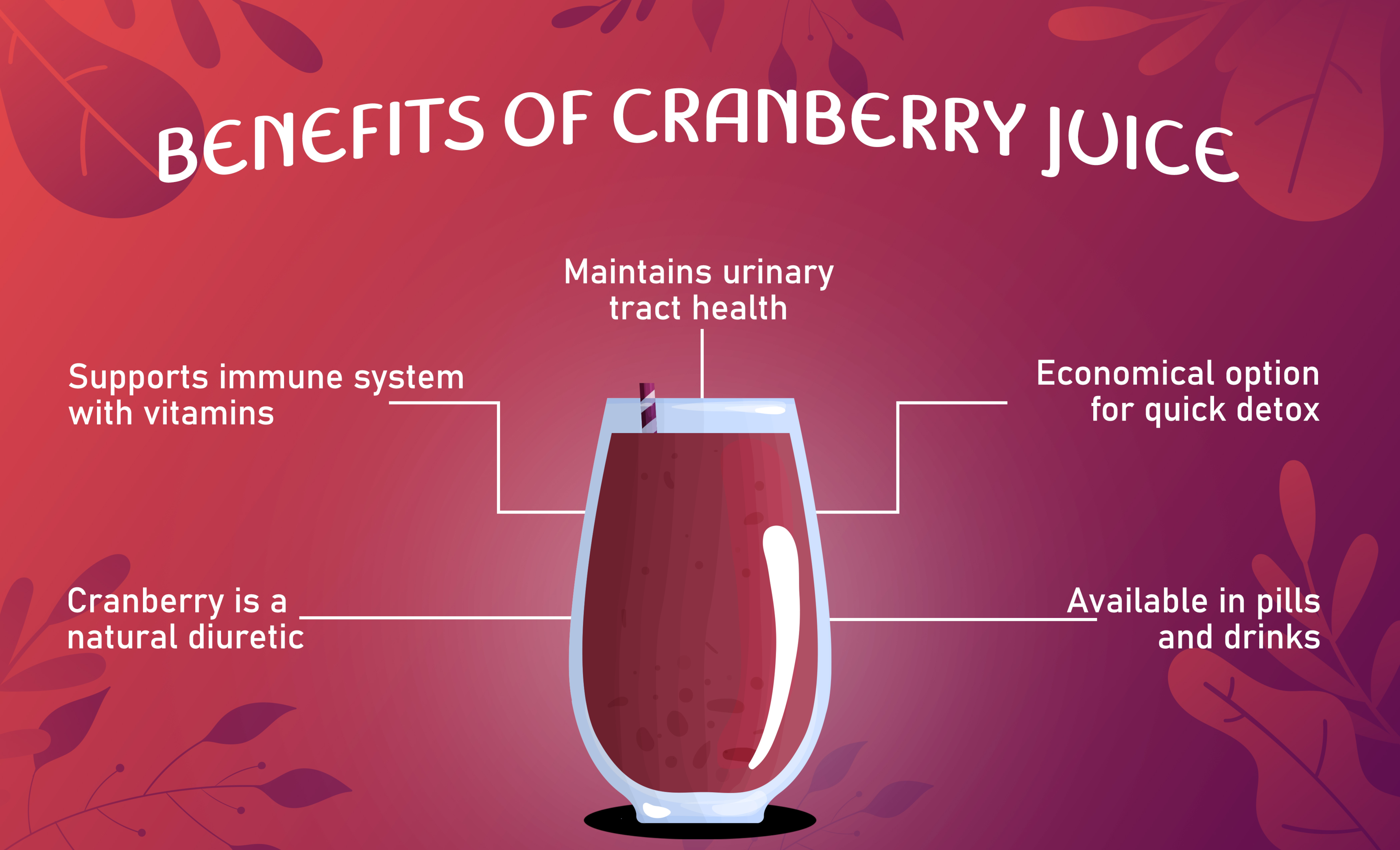 Does Cranberry Juice Cause Heartburn