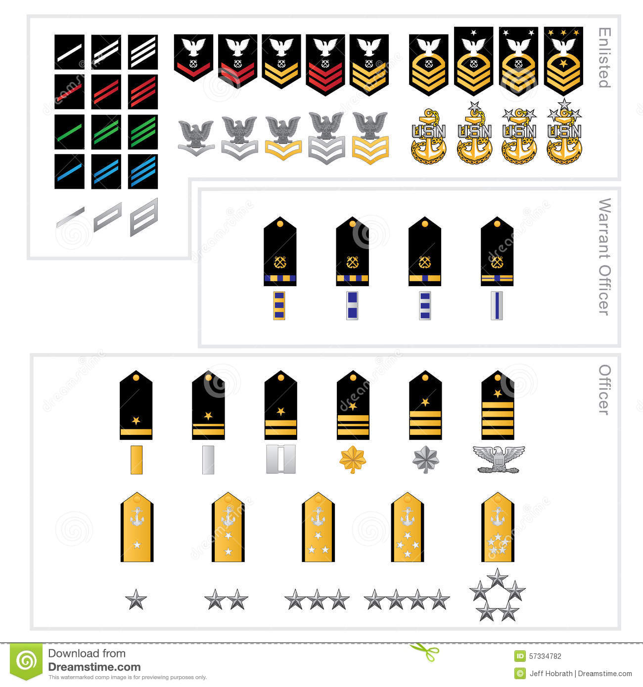 Enlisted Navy Ranks