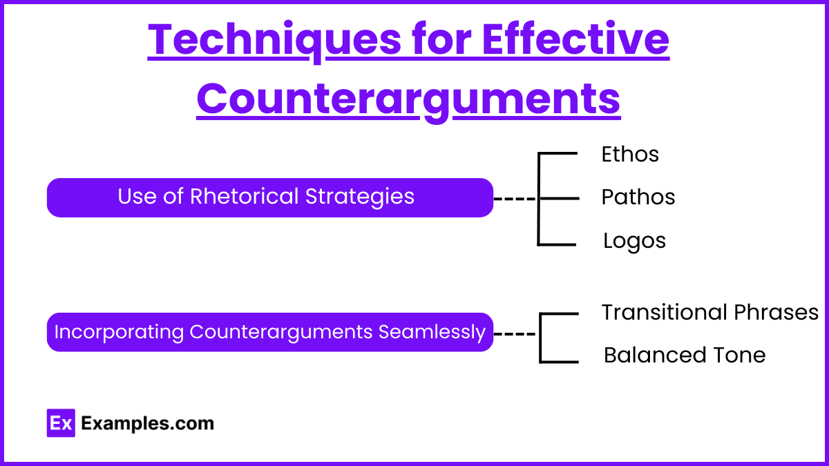 Examples Of Counterarguments