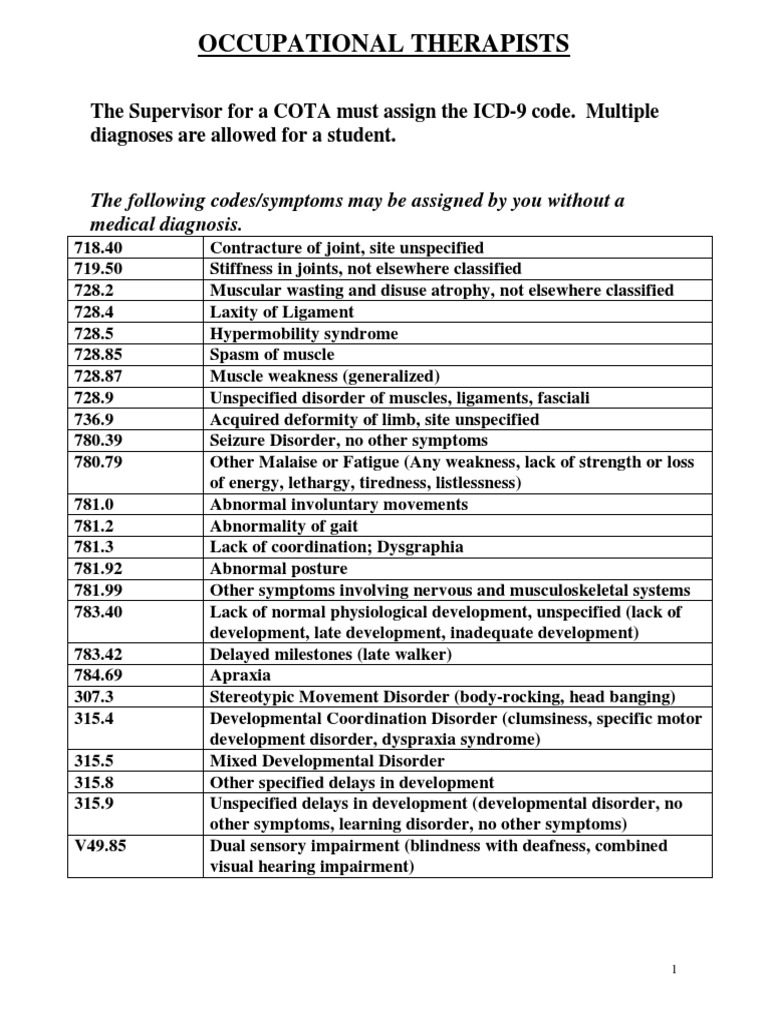 Fatigue Icd 10 Codes