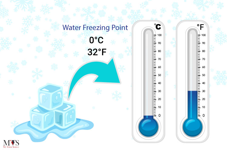 Freezing Temperature Of Water: Know The Exact Point