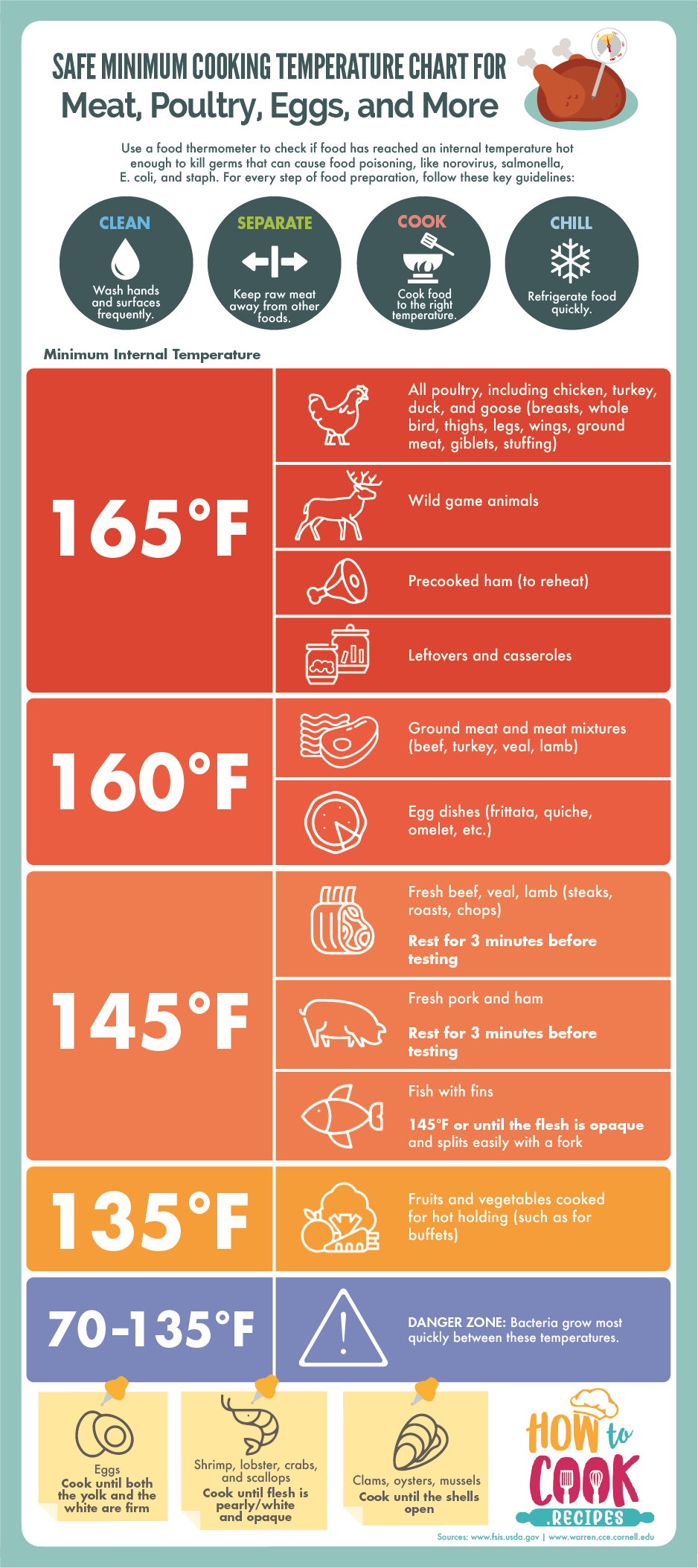 Ground Sausage Temperature: Safe Cooking Guide
