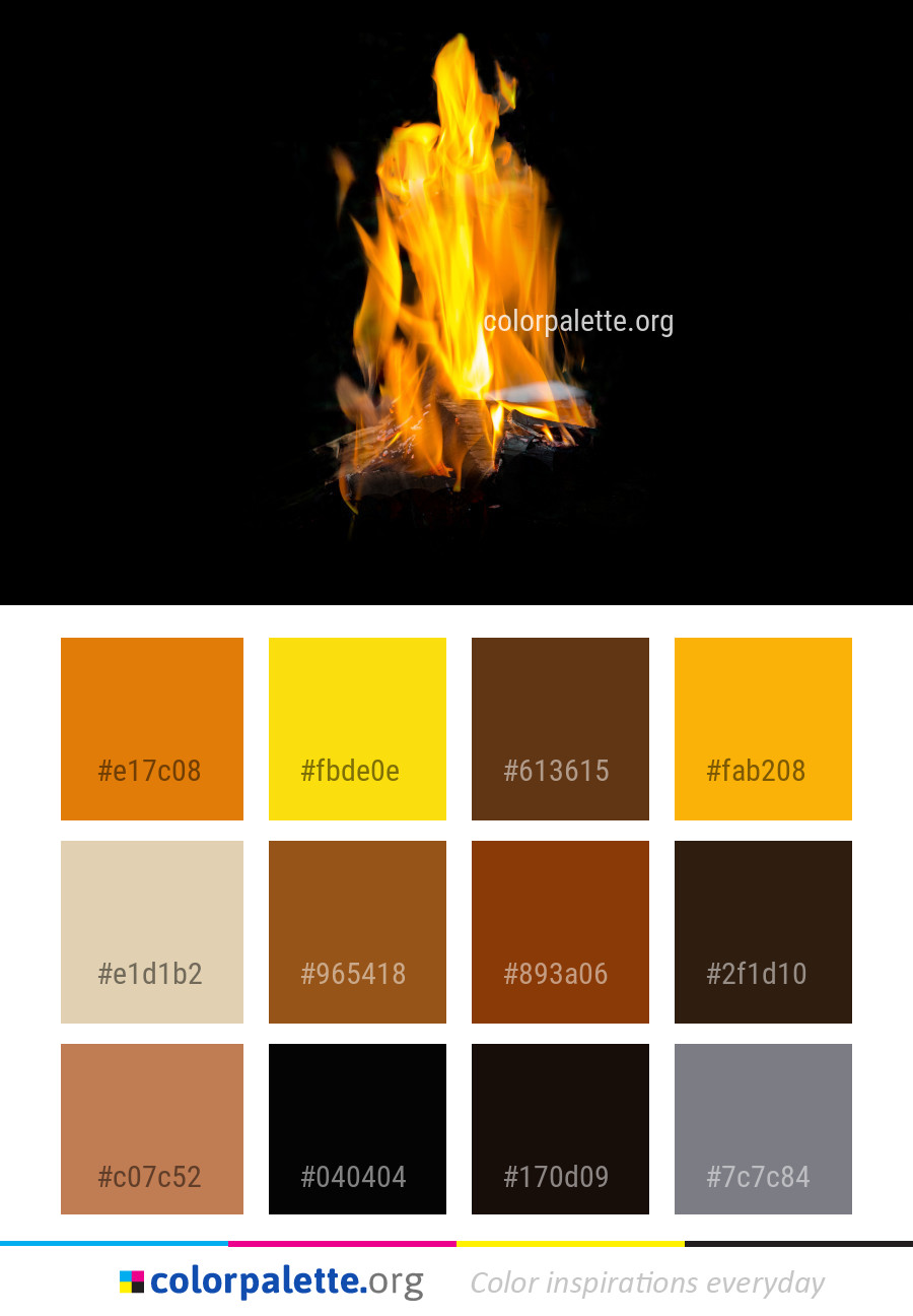 Hottest Flame Color Chart