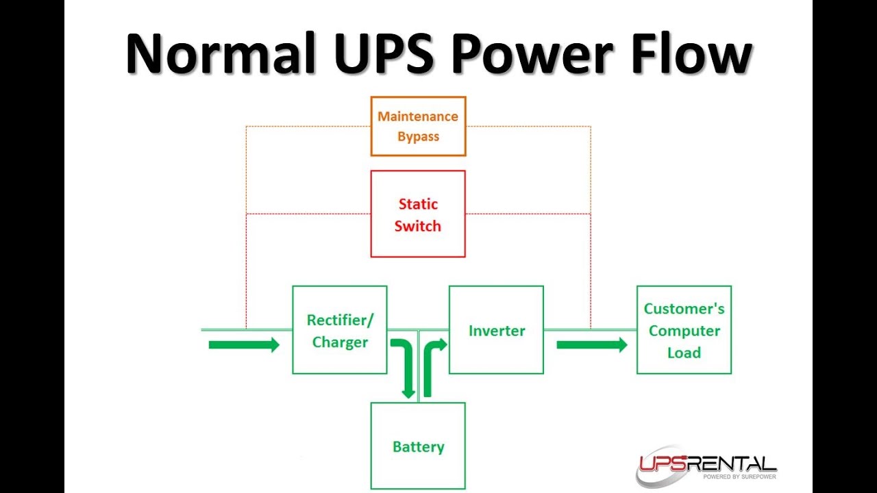 How Does Claire Stone Ups Work? Fast Delivery Guide