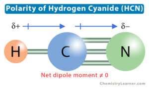 How Is Hcn Polarity Determined? Simple Explanation