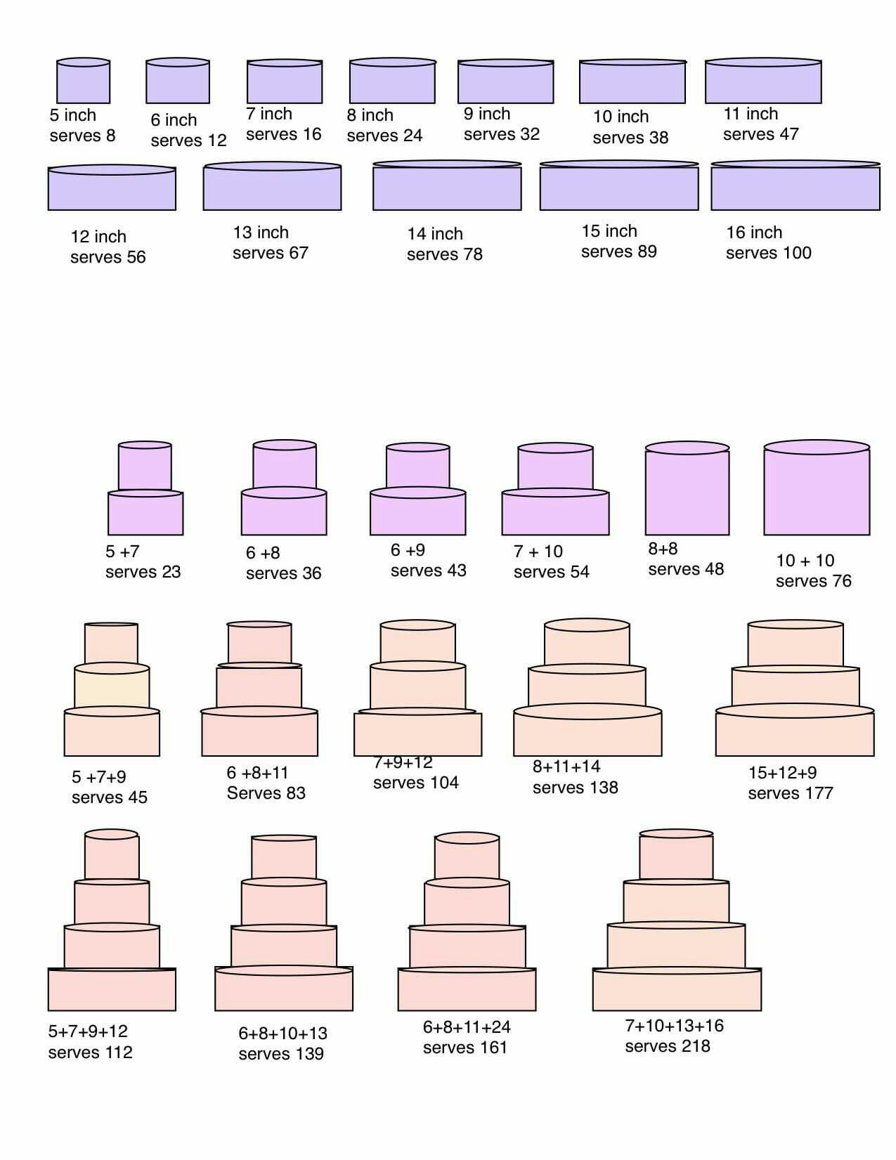 How Many Servings? Cake Size Chart Help