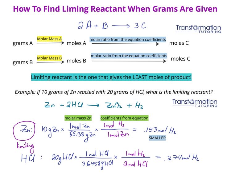 How Much Excess Reactant? Find Out With Our Calculator