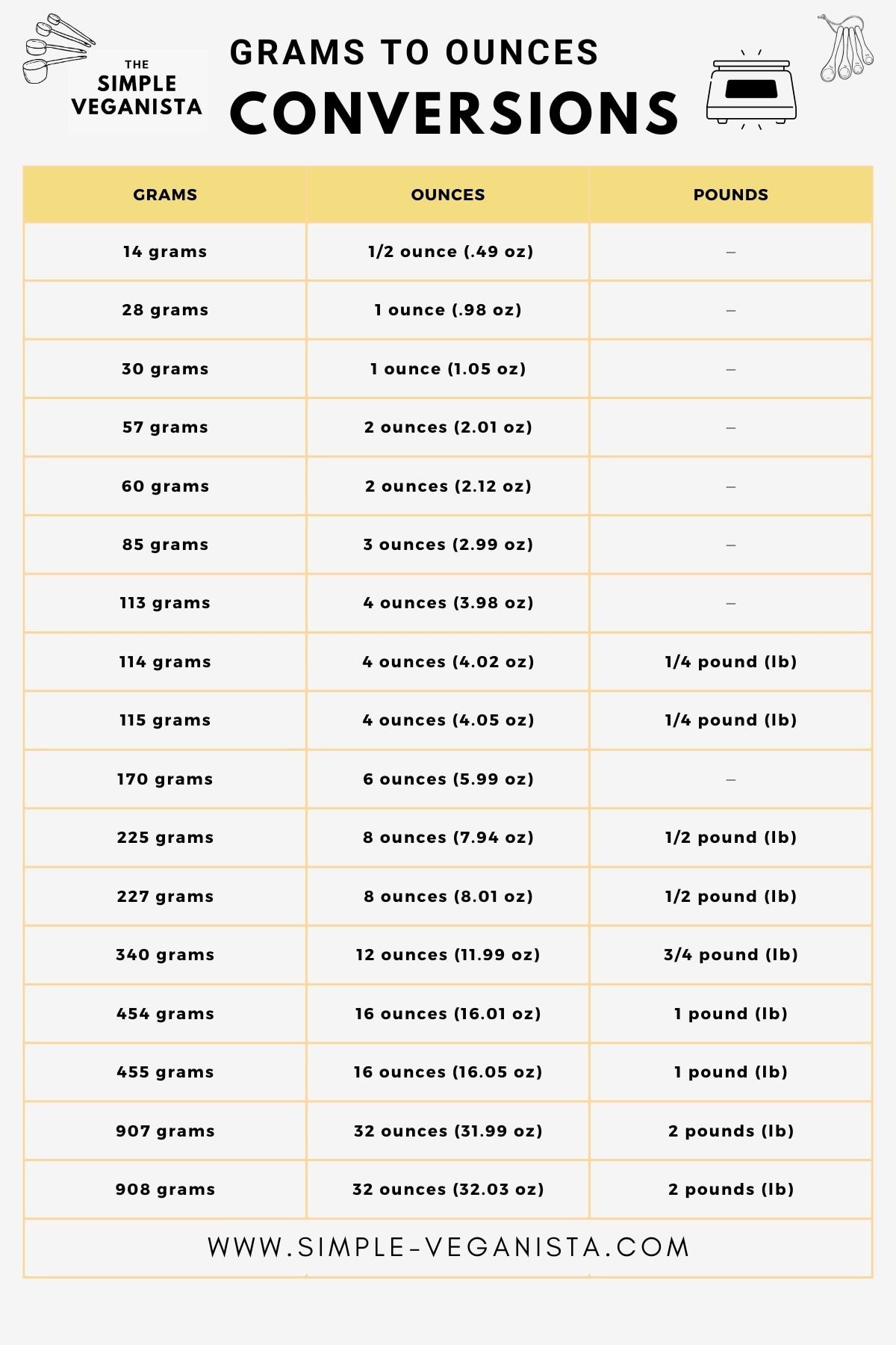 How Much Is 100 Grams? Easy Conversion Guide