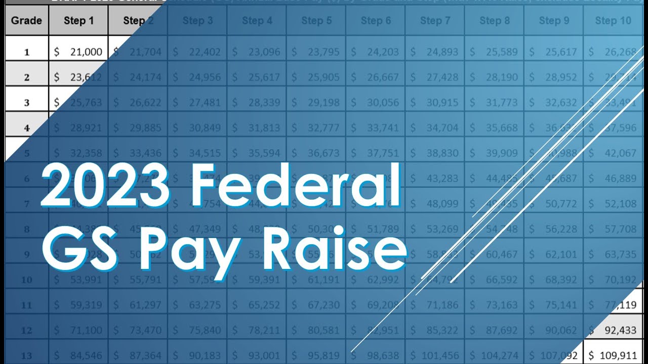 How Much Is 2025 Federal Government Pay Raise? Get Answers