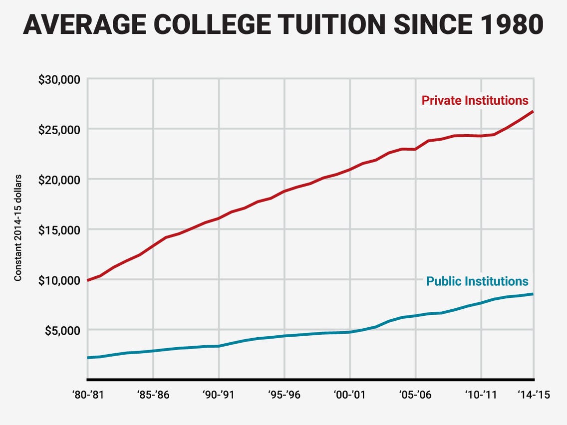 How Much Is Usd Tuition 2024? Fee Breakdown