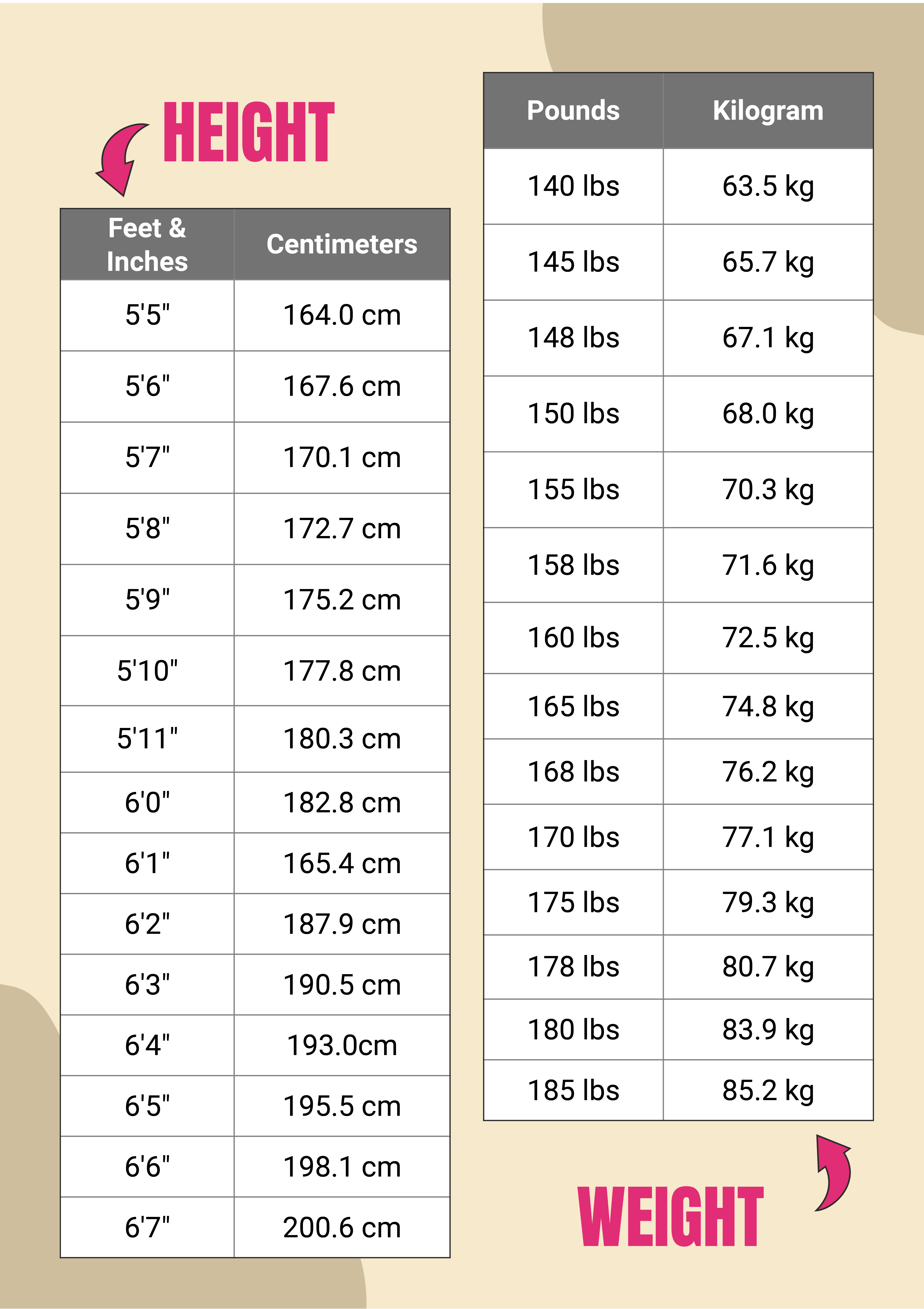 How Tall Is 106 Cm In Feet? Instant Height Answer