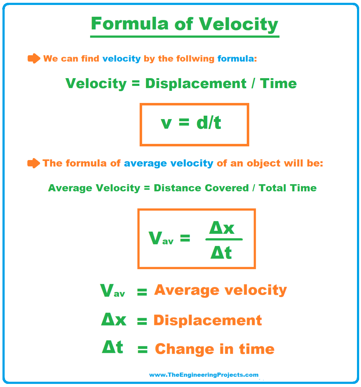 How To Calculate Average Velocity? Easy Formula