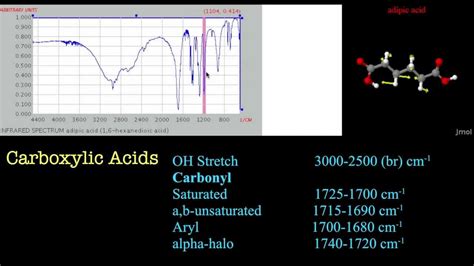 How To Identify Carboxylic Acid Ir? Easy Tips