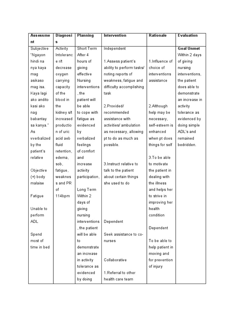 How To Manage Hypoxia? Effective Care Plan Strategies