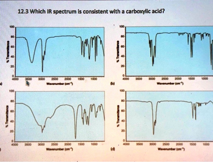 How To Read Carboxylic Ir Spectrum? Quick Guide