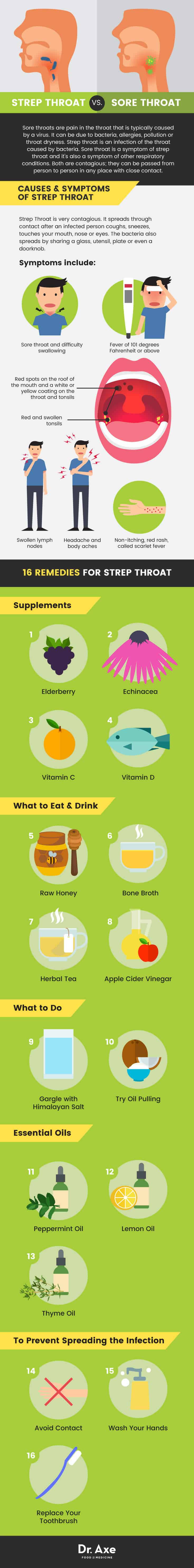 How To Treat Mono Or Strep Throat Fast? Home Remedies How To Treat Mono Or Strep Throat Fast? Home Remedies