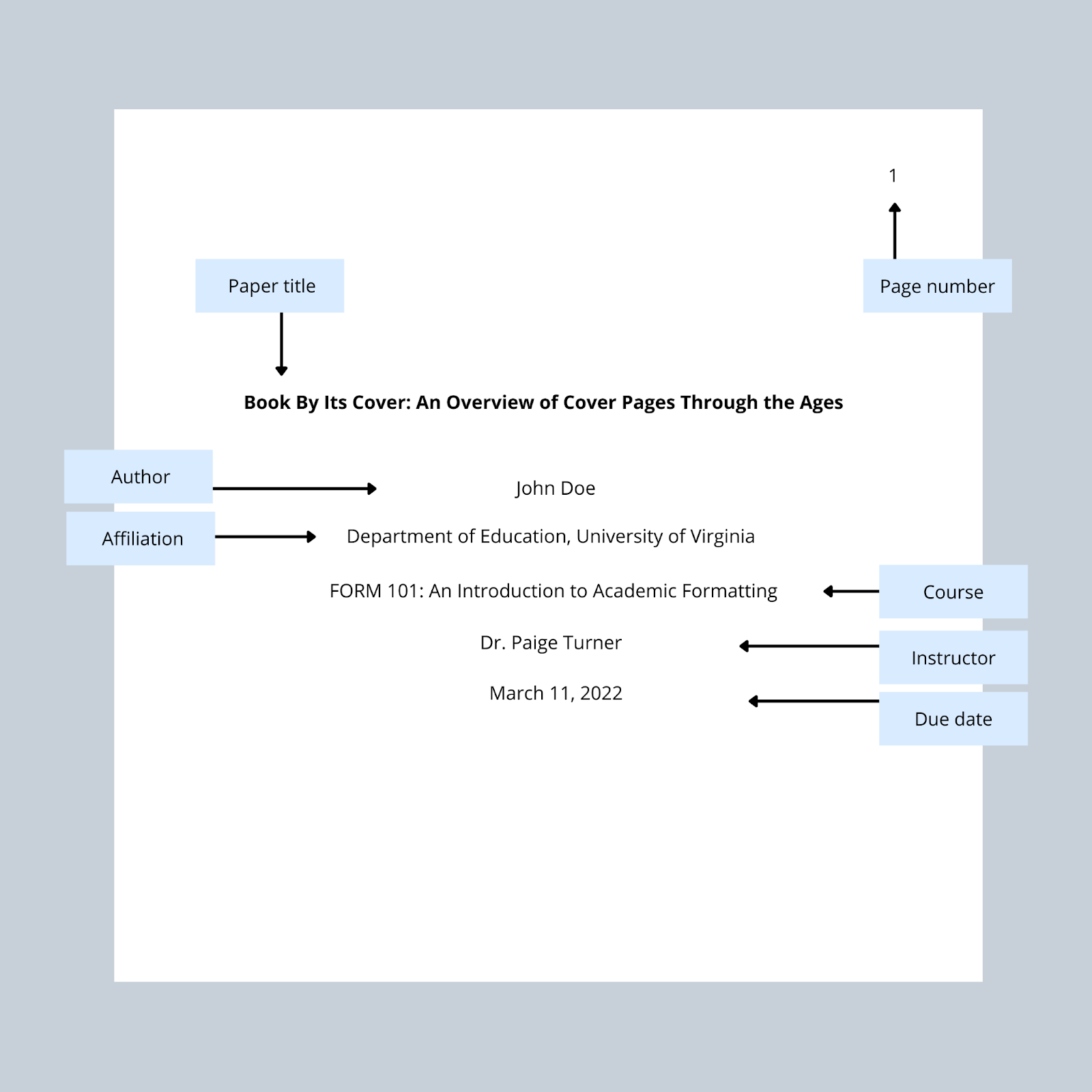 How To Write A Title Page In Apa