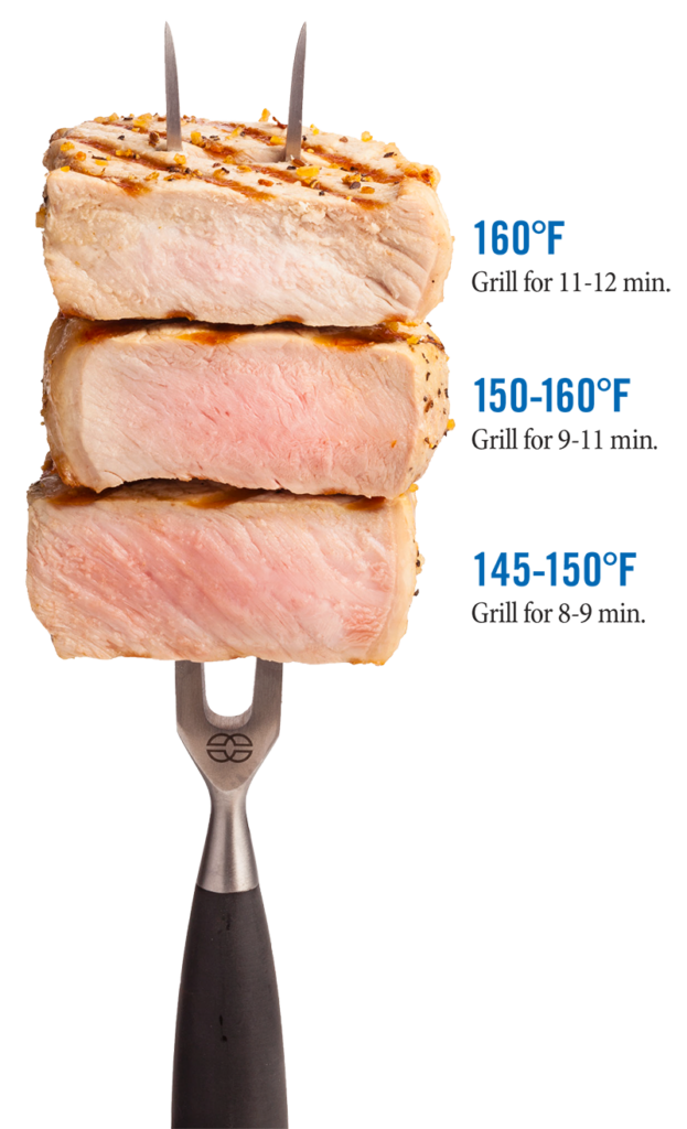 Internal Temp For Pork Sausages