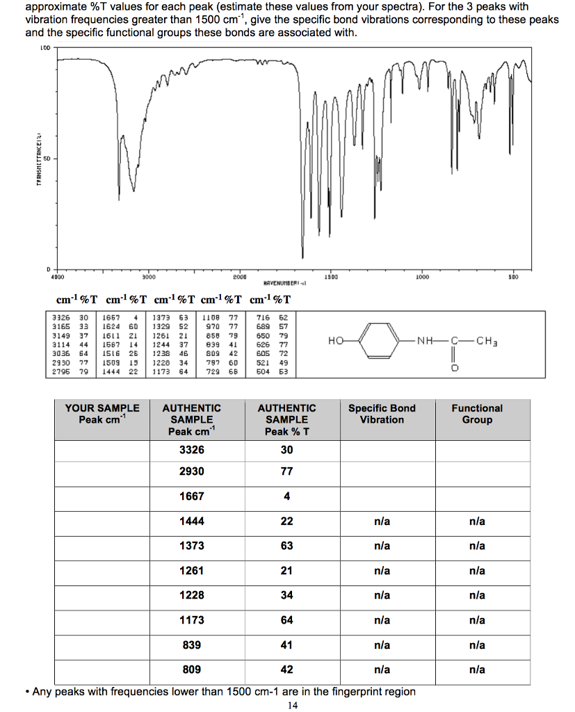 Ir Spectrum Chart Functional Groups