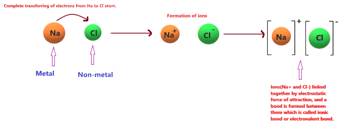 Is Nacl A Covalent Compound