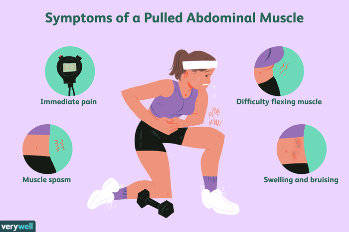 Lower Abdominal Pain From Coughing