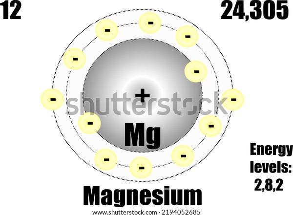 Magnesium Atom Mass