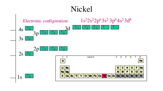 Master Ni2+ Electron Configuration Easily