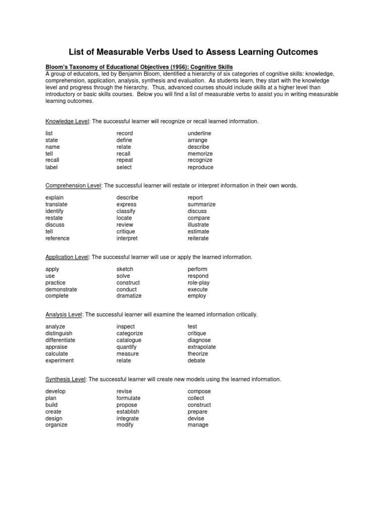 Measurable Verbs Guide