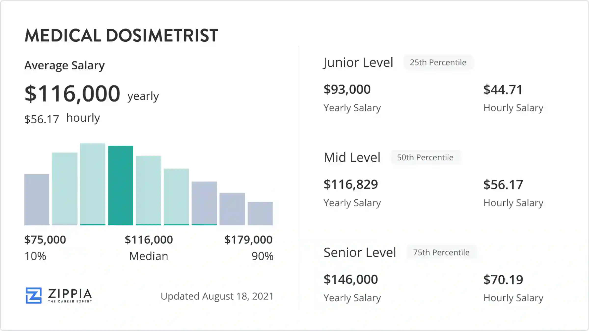 Medical Dosimetrist Programs Ny Medical Dosimetrist Programs Ny