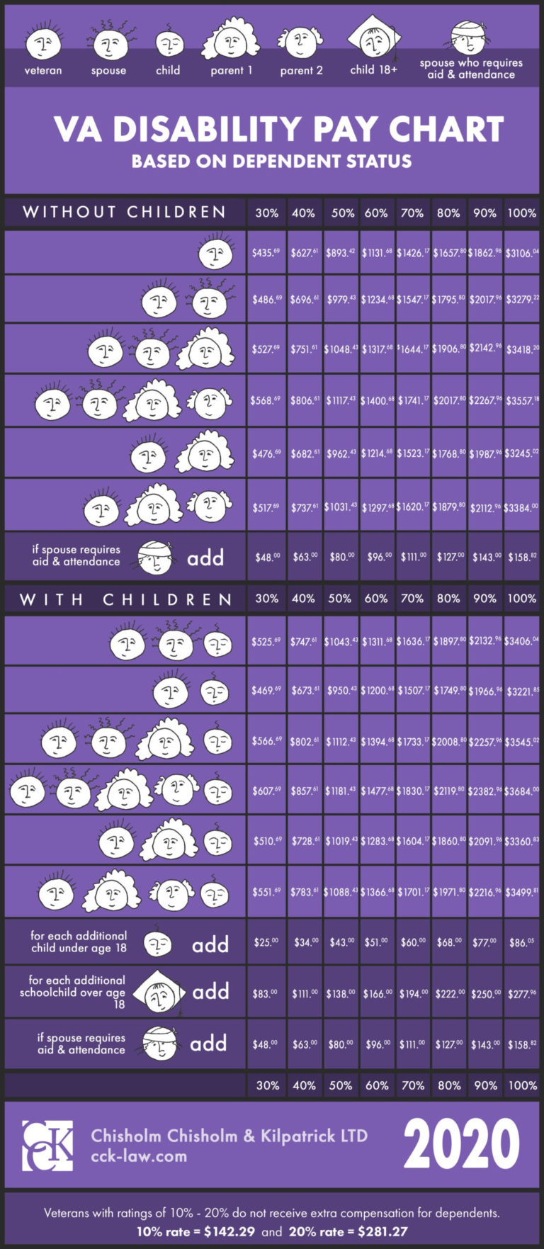 Military Pay Chart Military Pay Scale For 2020 Military Pay Chart Military Pay Scale For 2020