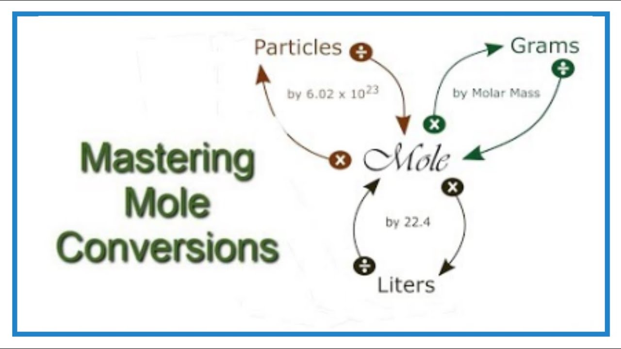 Molecules Into Moles
