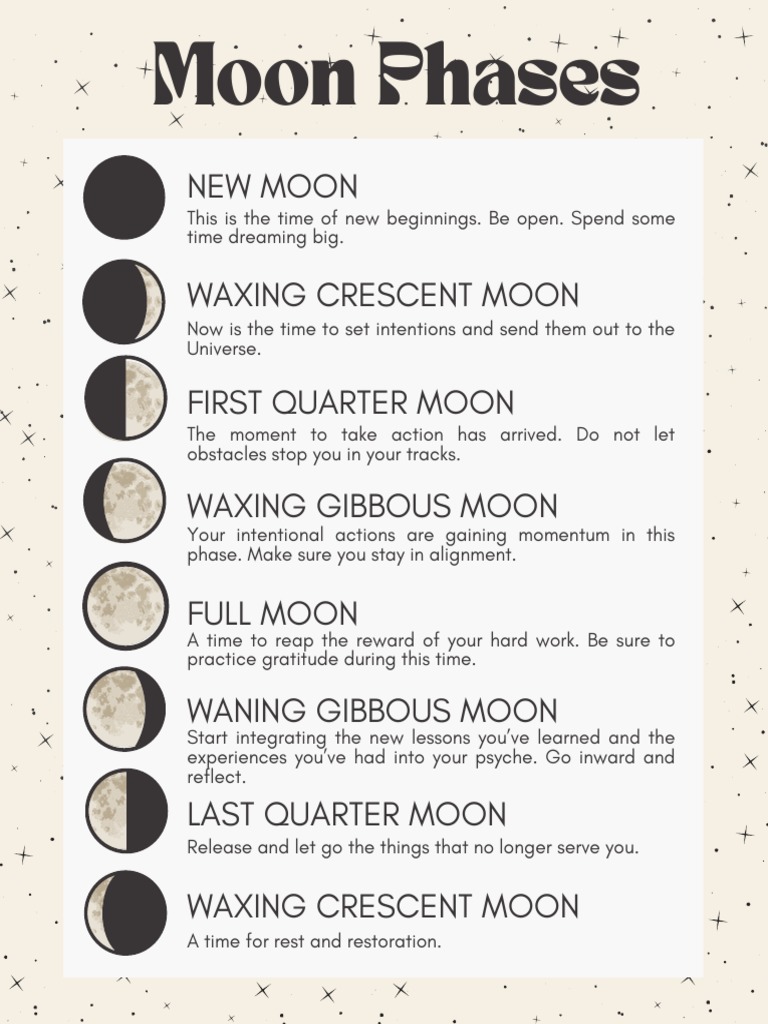 Moon Phase Guide: Dates And Times Revealed