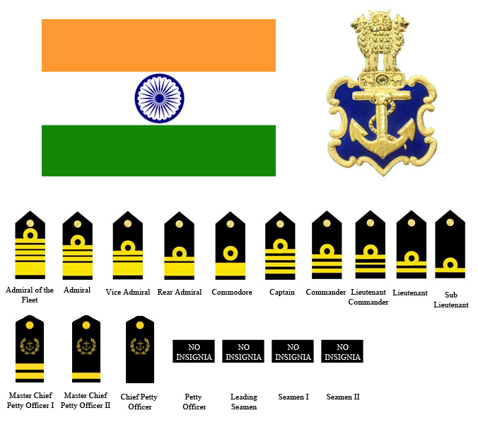 Navy Rank In Order
