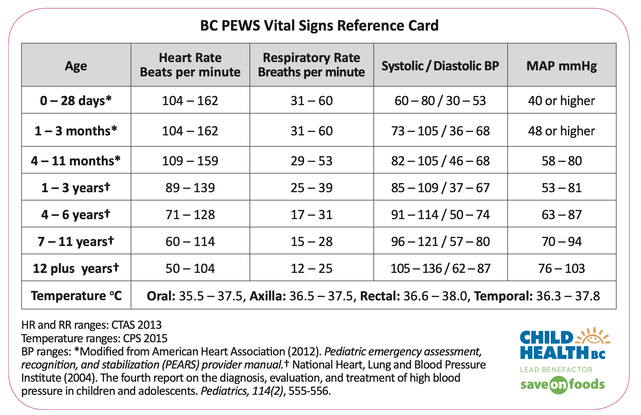 Neonatal Normal Vitals: Comprehensive Reference